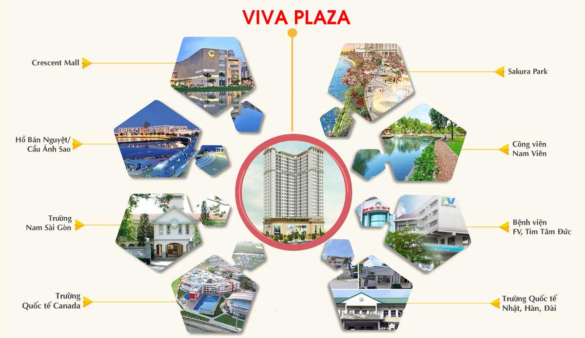 Các tiện ích xung quanh dự án Viva Plaza