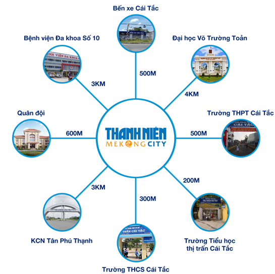 Sơ đồ liên kết tiện ích ngoại khu dự án Thanh Niên Mekong City