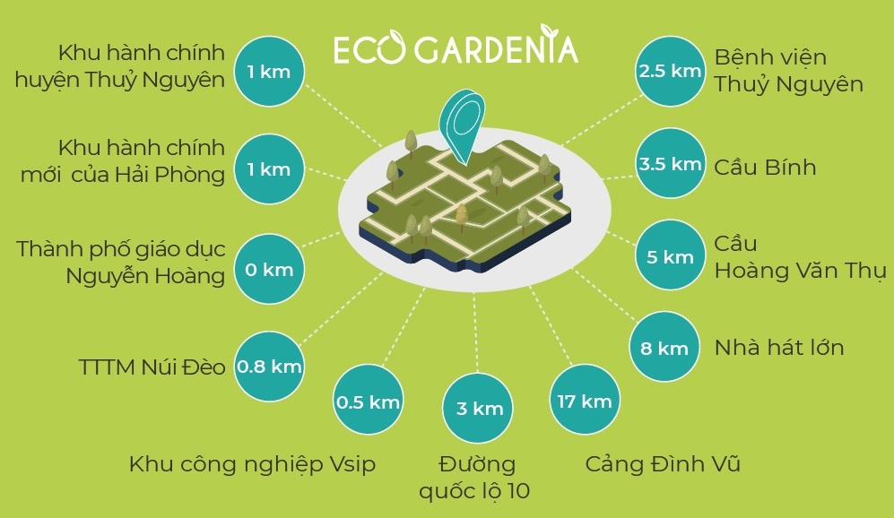 Sơ đồ liên kết tiện ích dự án Eco Gardenia