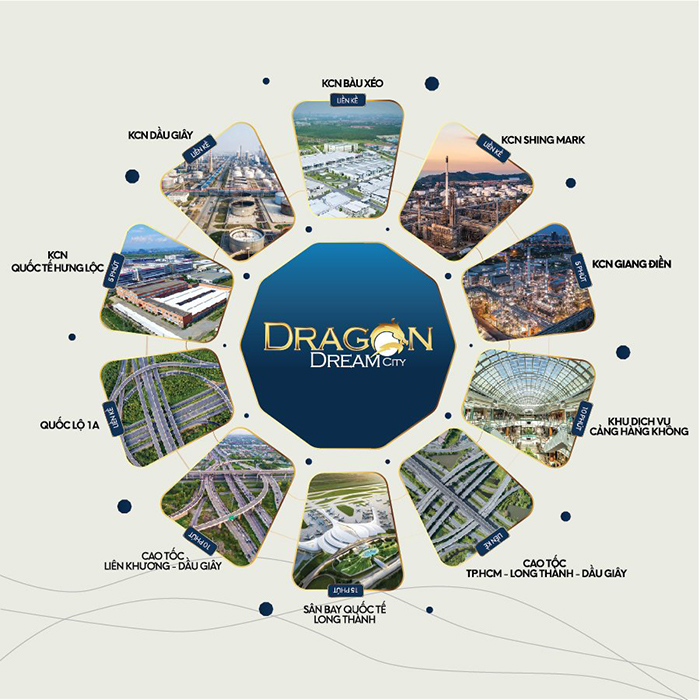 Liên kết tiện ích ngoại khu dự án Dragon Dream City